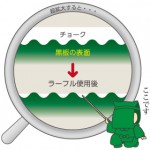 新しい黒板に書いた字が消えにくいのですが…