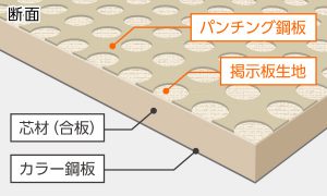 エムピン掲示板　断面図