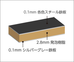 Fボード　構造